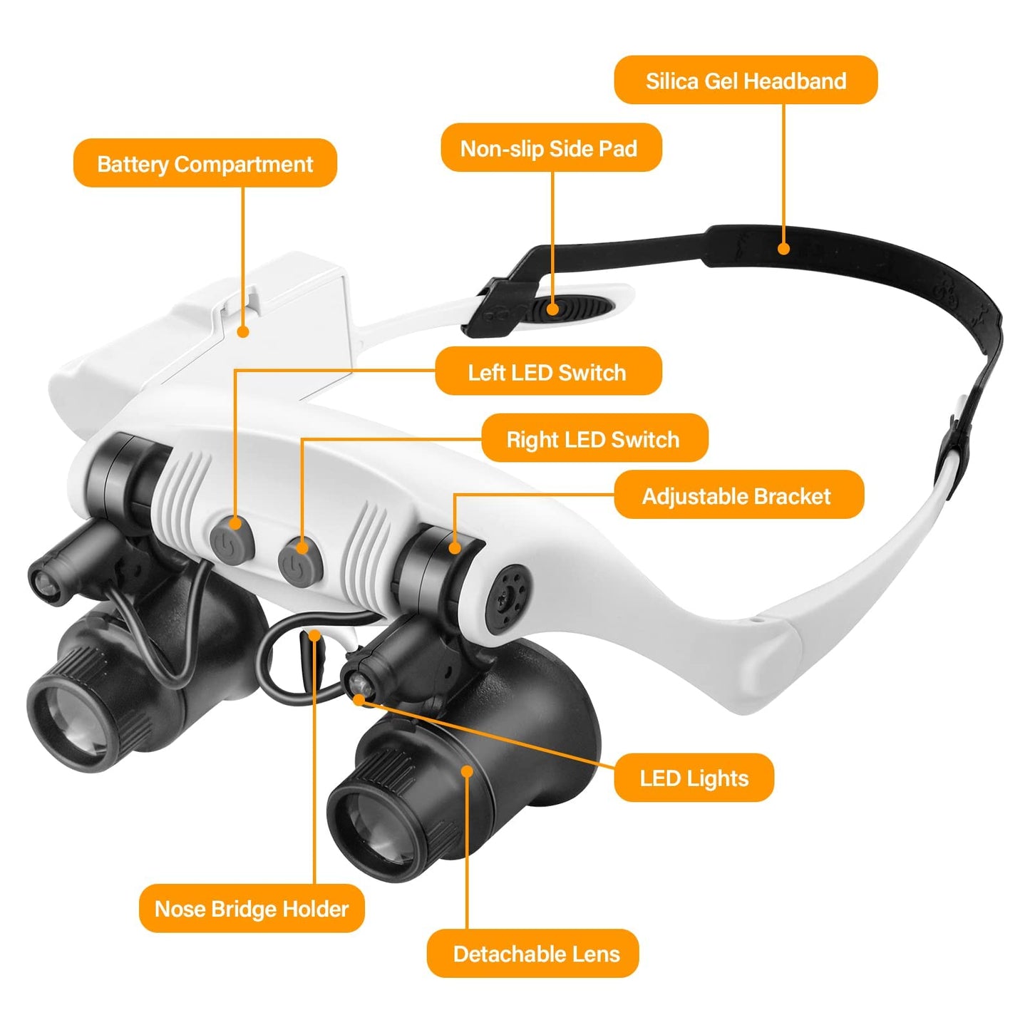 Hands Free Head Magnifying Glasses, Magnifier with Light, 1X, 2X, 3X, 5X, 6X, 8X, Ideal for Jewelry, Eyelash Extensions, Soldering, Craft, Cross Stitch