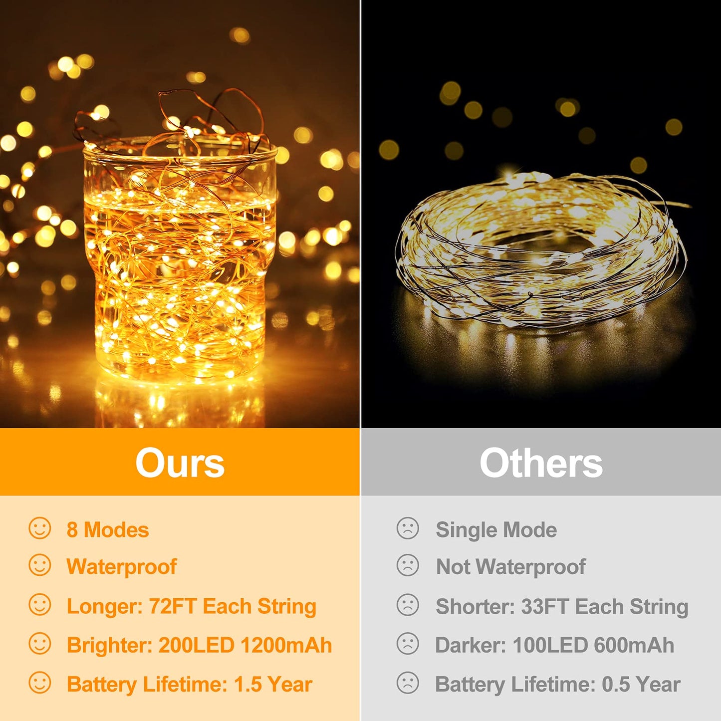Extra-long 288FT 800LED Solar Fairy String Lights, 4-Pack 72FT 200 LED Outdoor Twinkle Lights Waterproof, 8 Lighting Modes, Warm White Copper Wire Lights for Deck Backyard Tree Garden Fence Pool Party