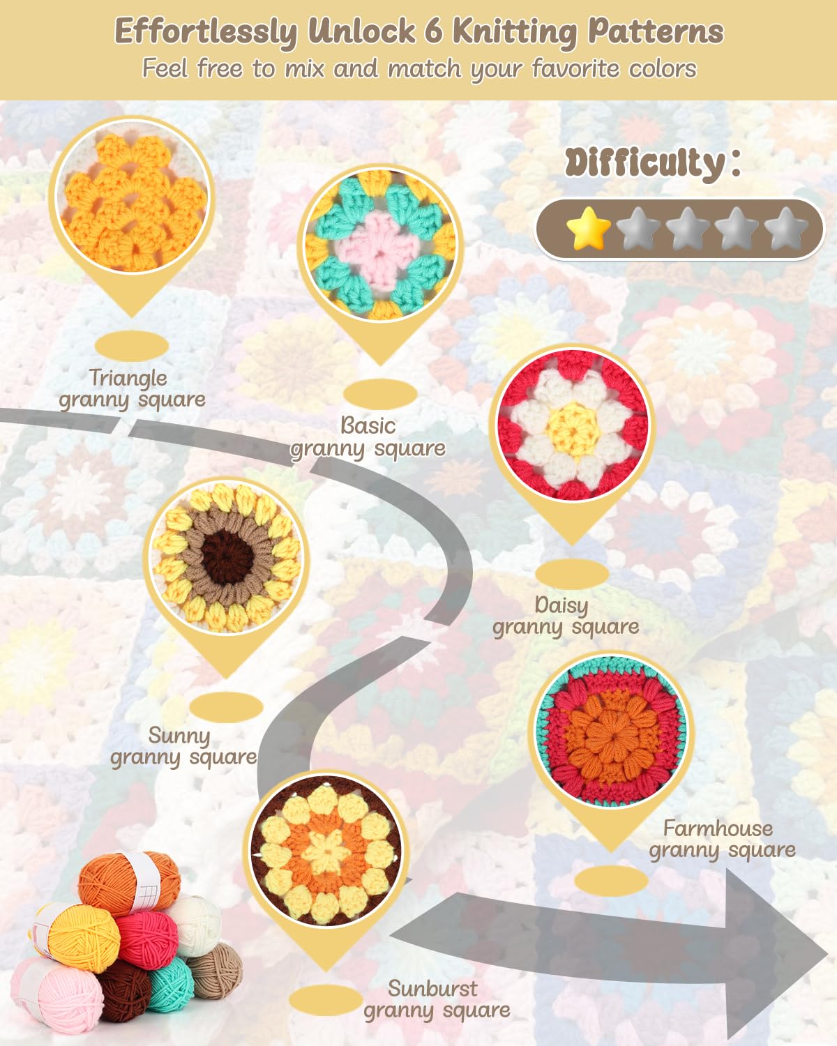 Crochet Kit for Beginners, Granny Square Crochet Kit for Adults Includes Crochet Blocking Mat Crochet Book, Beginner Crochet Kit for Kids Learn to Crochet Granny Squares Blanket Bags (GRP A)