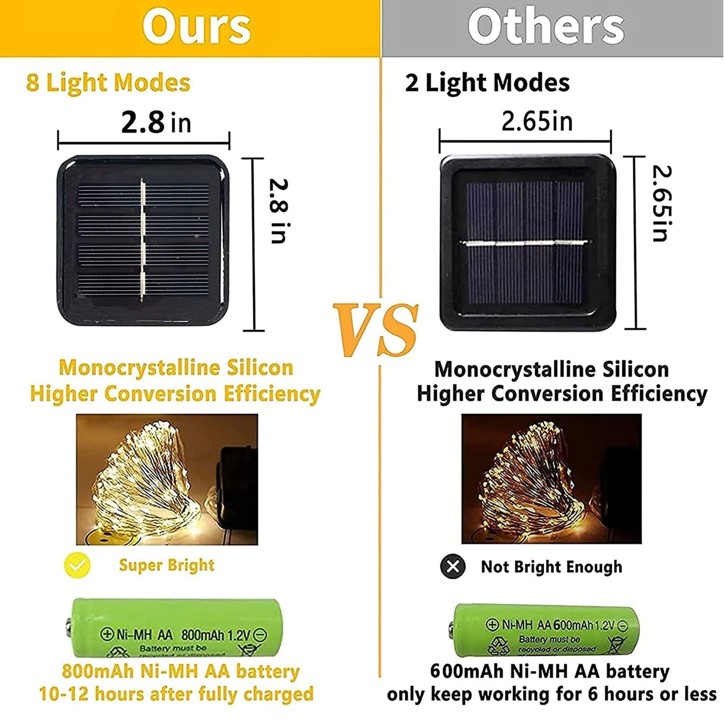 Purple and Orange Solar Halloween Lights Outdoor, Total 80 FT 240 LED Solar Powered Waterproof Fairy Lights 8 Modes Copper Black Wire Lights for Halloween Party Tree Wedding Yard Decorations, 2 Pack