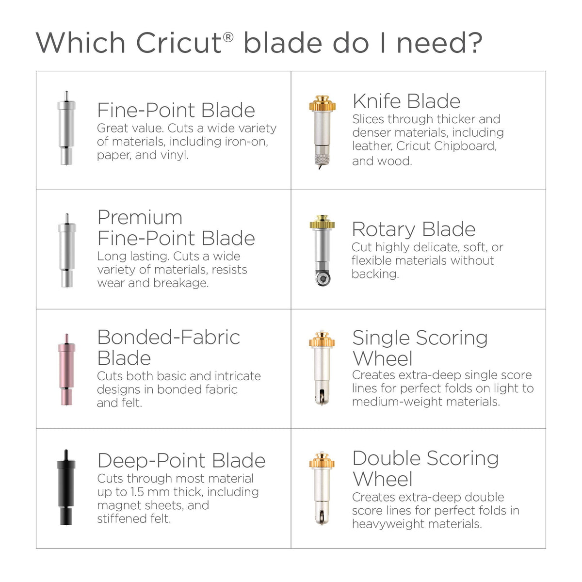 Cricut Premium Fine-Point Replacement Blade, Assorted (5 Count)