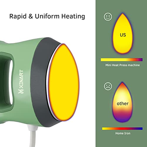 Xinart Mini Heat Press Small Heat Press Machine for T-Shirts (Temp: 285℉-400℉) Mini Iron Press Portable Heat Press for HTV Vinyl and Sublimation Projects-Green…