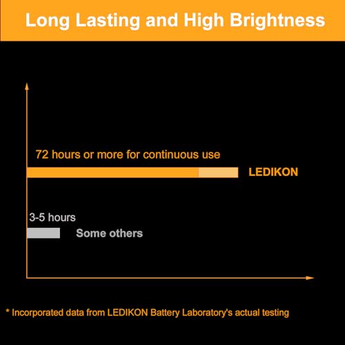 LEDIKON 20 Pack Fairy Lights Battery Operated Mini String Lights-7.2ft 20 LED Silver Wire Warm White for Wedding,Party Centerpieces,Crafts,Table,Mason Jars Decor-Long Lasting Battery Fairy Lights