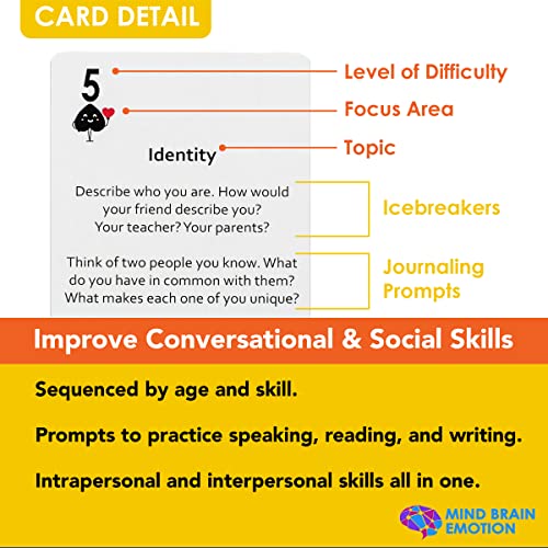 52 Essential Conversations by Harvard Educator for Home, Therapy, Speech, School Classroom - Conversation Cards for Kids, Family, Teacher & Counselor to Build Growth Mindset & Communication Skills
