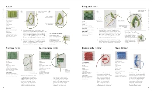 Embroidery: The Ideal Guide to Stitching, Whatever Your Level of Expertise