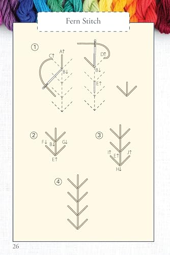 Hand Embroidery Stitches At-A-Glance: Carry-Along Reference Guide (Landauer) Pocket-Size Step-by-Step Illustrated How-To for 30 Favorite Stitches,