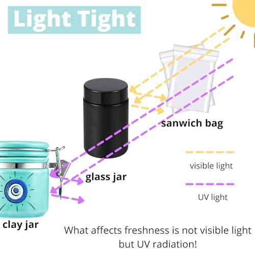 Evil Eye Stash Jar Half Oz (250ml), Odor Smell Proof Jar Airtight Container Keep Herbs Fresh Storage, Stash Jar Air Tight Container Ceramic, Turkish Blue Eye Nazar Decor Witchcrafts Ritual Accessories