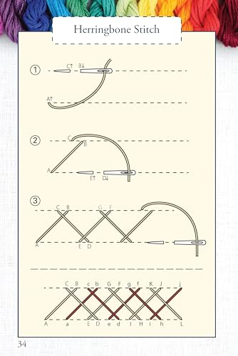 Hand Embroidery Stitches At-A-Glance: Carry-Along Reference Guide (Landauer) Pocket-Size Step-by-Step Illustrated How-To for 30 Favorite Stitches,