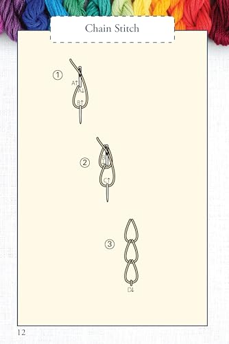 Hand Embroidery Stitches At-A-Glance: Carry-Along Reference Guide (Landauer) Pocket-Size Step-by-Step Illustrated How-To for 30 Favorite Stitches,