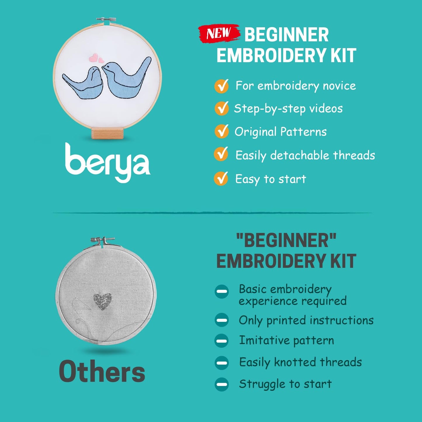 Embroidery Kit for Adult Beginners, Small Birds Embroidery Kit with Step-by-Step Instructions and Video, Printed Cloth, 7.87" Hoop, Display Stand, Color Threads and Tools for Craft Lover(BED005)