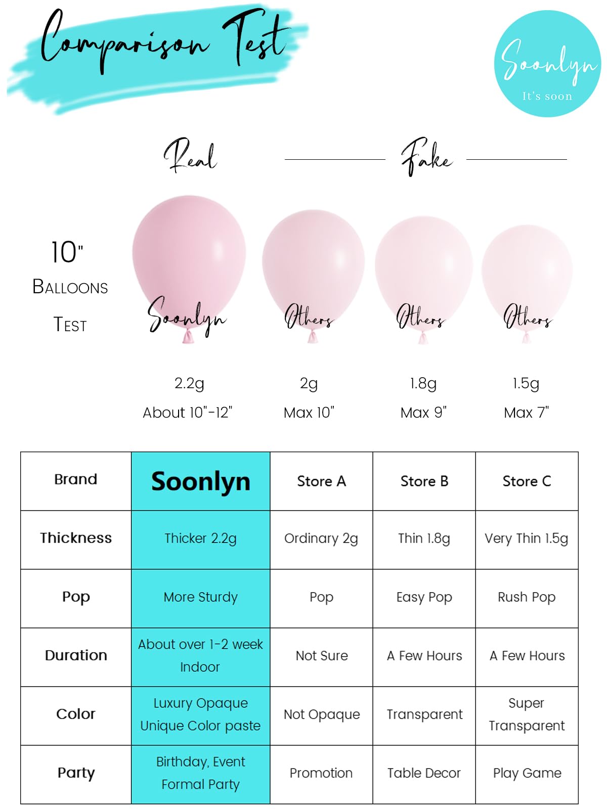 Soonlyn Rose Gold Balloons 140 Pack 12 Inch Gold and Pink Balloons and Pink Confetti Balloons Garland Arch Kit for Bridal Shower Baby Shower Party Decoration