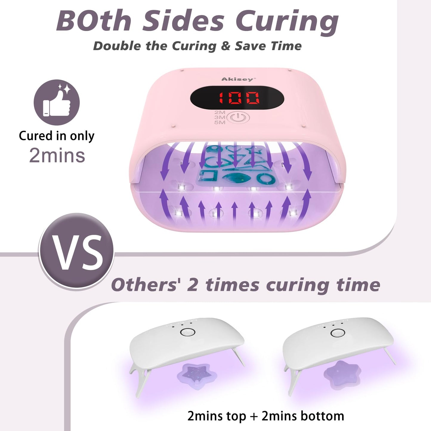 UV Light for Resin - Two-Sided, 36W, Adjustable Time Setting(2m, 3m, 5m), Fast Curing UV Lamp for Molds DIY Craft Decor Jewelry Making