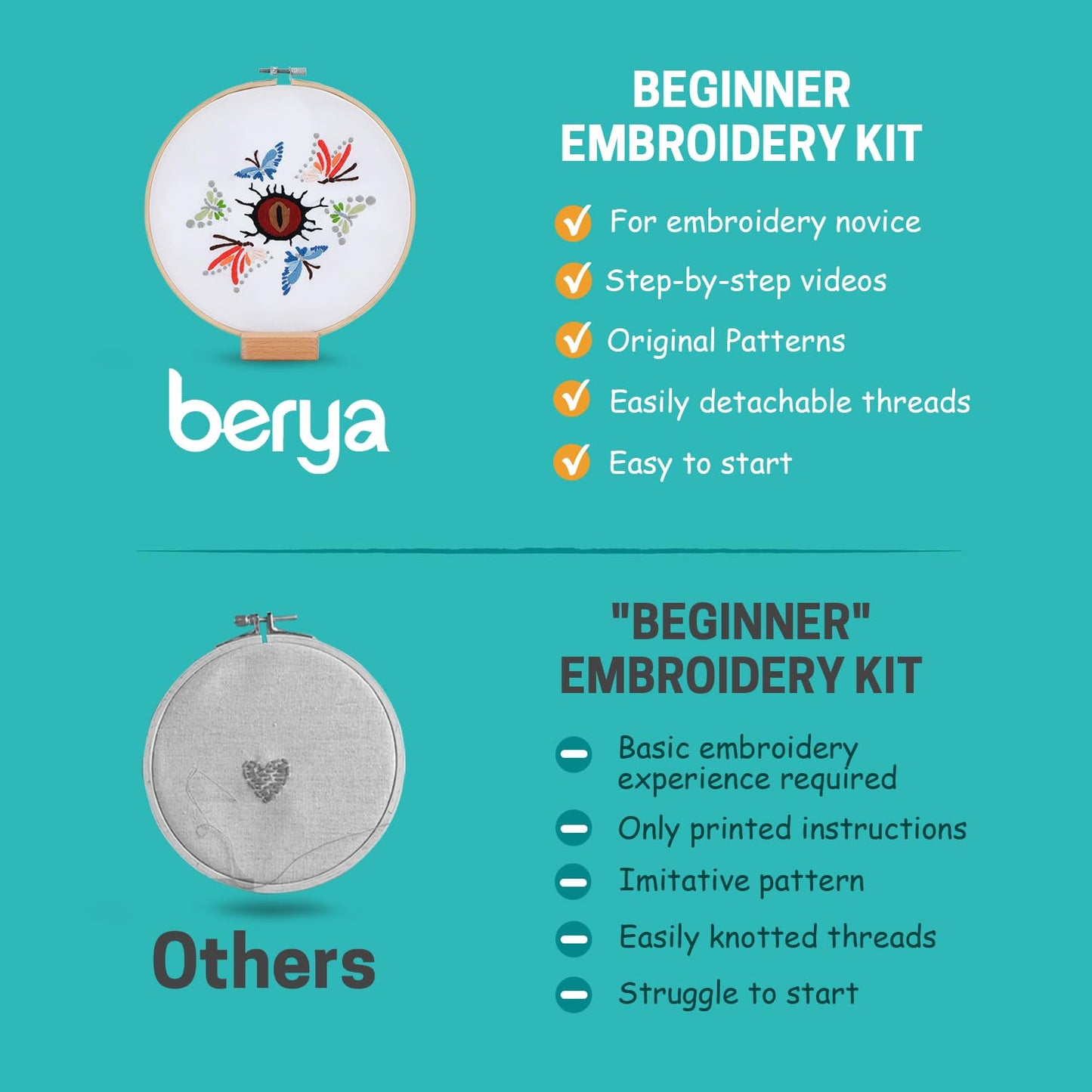 Embroidery Kit for Adult Beginners, Butterfly Embroidery Kit with Step-by-Step Instructions and Video,Printed Cloth,7.87" Hoop, Display Stand,Color Threads,Threader & Needles for Craft Lover(BED002)