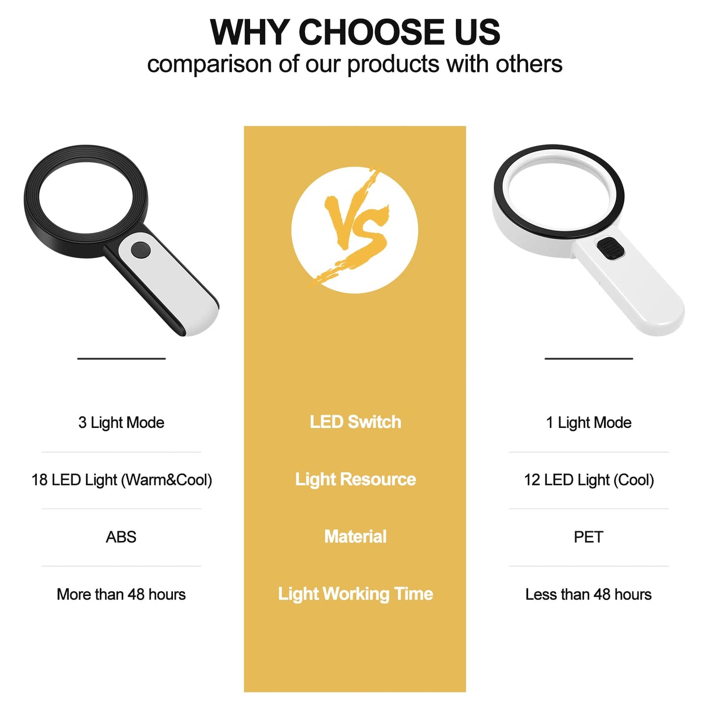 JMH Magnifying Glass with Light, 30X Handheld Large 18LED Cold and Warm Light with 3 Modes, Illuminated Magnifier for Seniors Reading, Inspection, Coins, Jewelry, Exploring