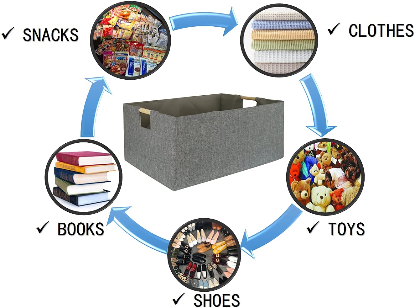 Storage Bin for Shelves Rectangle Closet Baskets Foldable Box with Handles Gray Shelf Baskets Toy Boxes for Home Office Car Dormroom