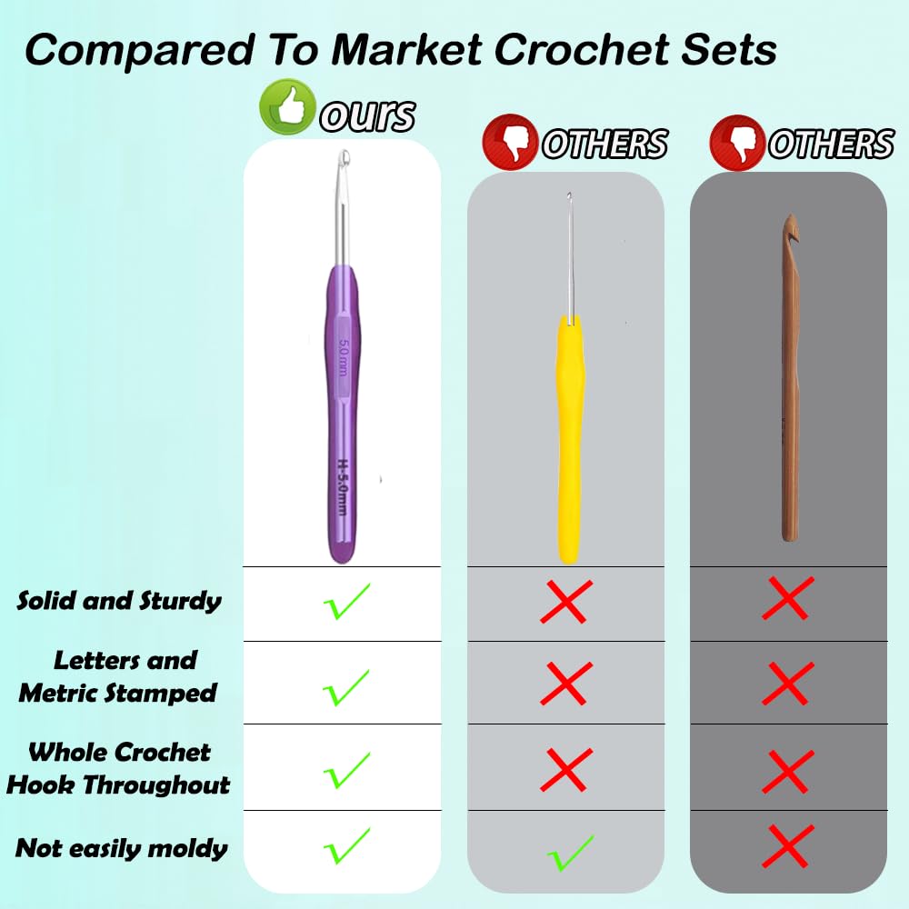 Yarniss 12 Size Crochet Hooks 2.0mm~8.0mm, Ergonomic Crochet Hooks Set with Case, Crochet Needle Tools for Beginner