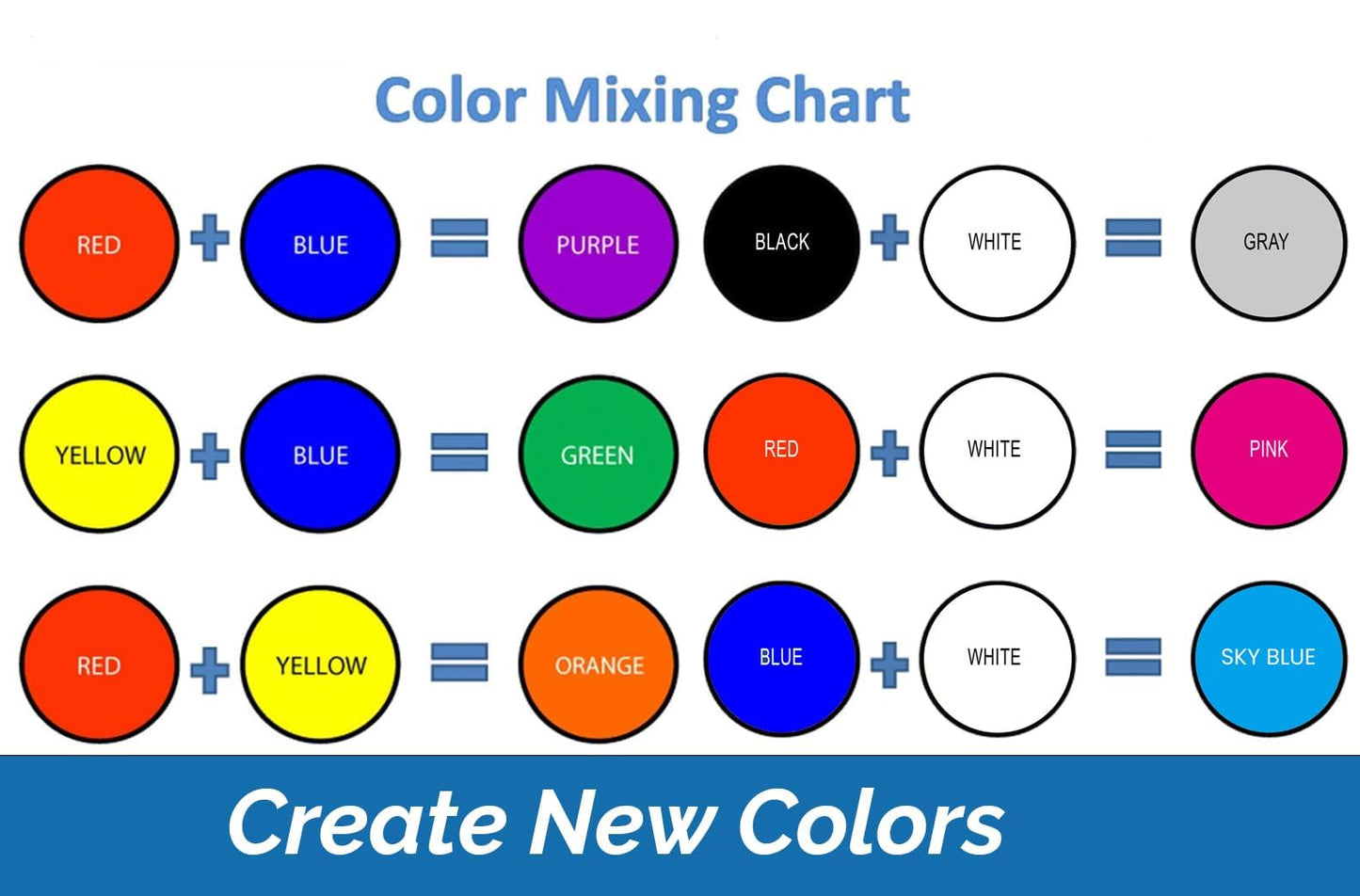 BOHS Blue Modeling Foam Clay - 1.1 Lbs, Squishy,Soft, Air Dry -for Flower Mirror,Cosplay,Fake Bake, Slime Supplies-500g