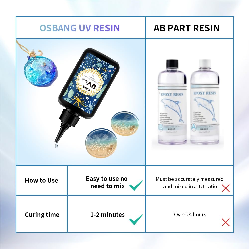 OSBANG Crystal Clear Hard UV Resin Upgraded Formula Ultraviolet Fast Curing Resin for Jewelry Making Craft Decoration, Hard Transparent Glue Solar Cure Sunlight Activated Resin Casting & Coating（300g）