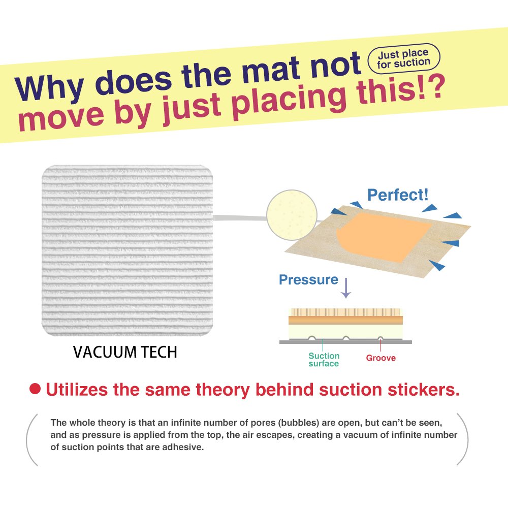 Rug Pad Gripper, Washable Grippers for Rug, “Vacuum TECH” - New Materials to Non Slip Rug Pads for Hardwood Floors, Under Rug Carpet Tape : Keep Your Rug in Place & Make Corner Flat