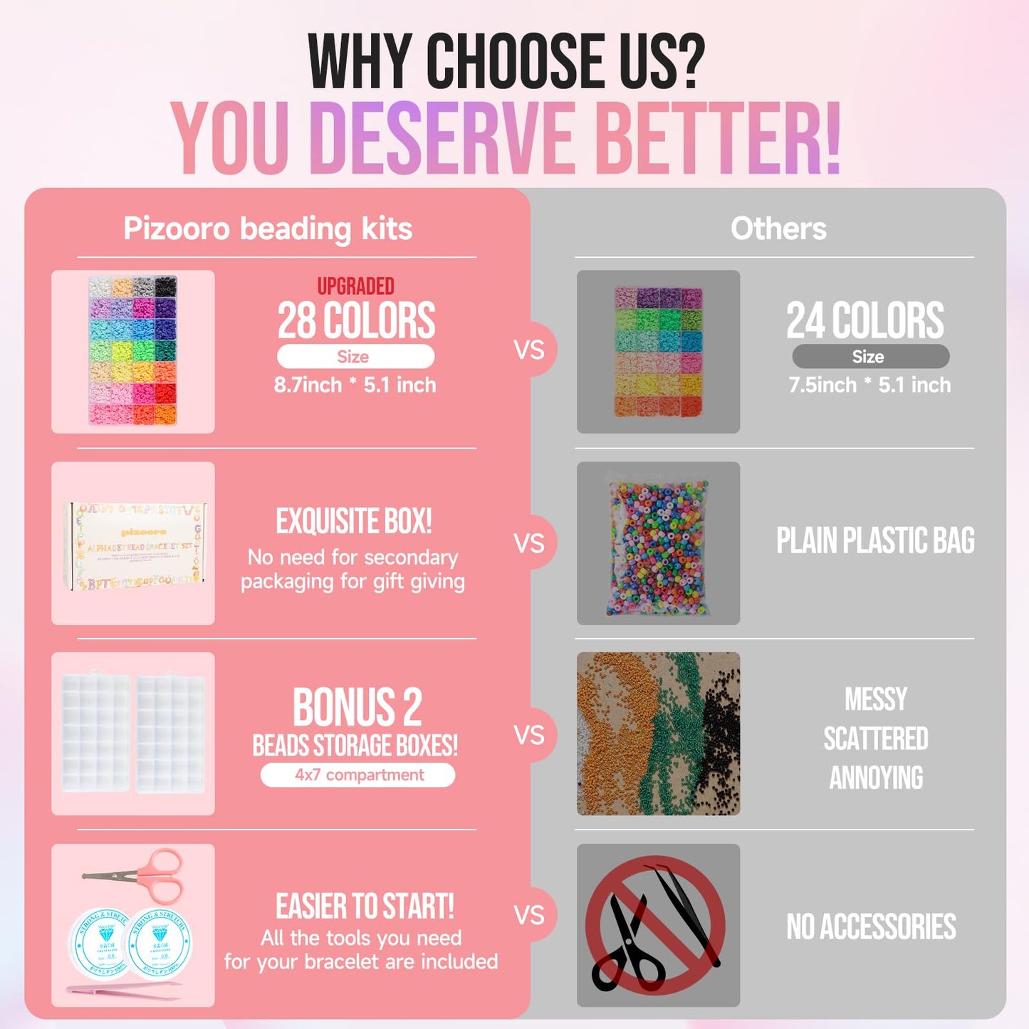 Bracelet Kit with 28 Colors, 5040 Clay Beads, 1200 Letter Beads for Jewelry Making - 4 Styles of Round Alphabet, Number, Heart & Pattern Beads