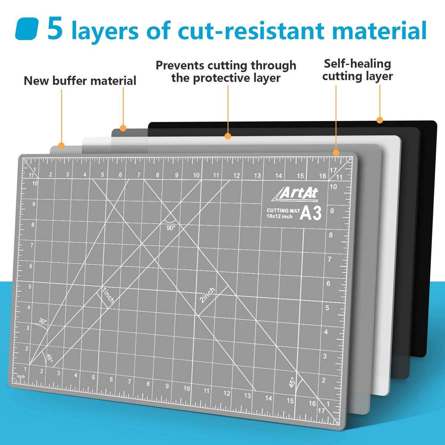 ArtAt Self Healing Cutting Mat: 12″x 18″ Black-Gray Eco-Craft Cutting Mat - 5-Layer Durable Anti-Blade-Wear Material for All Your Crafting Needs