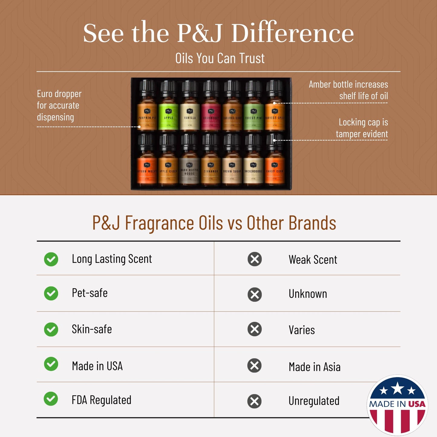 Fragrance Oil Autumn Set of 14 Fragrance Oils for Candle Making, Soap Making, Home Diffuser Oil