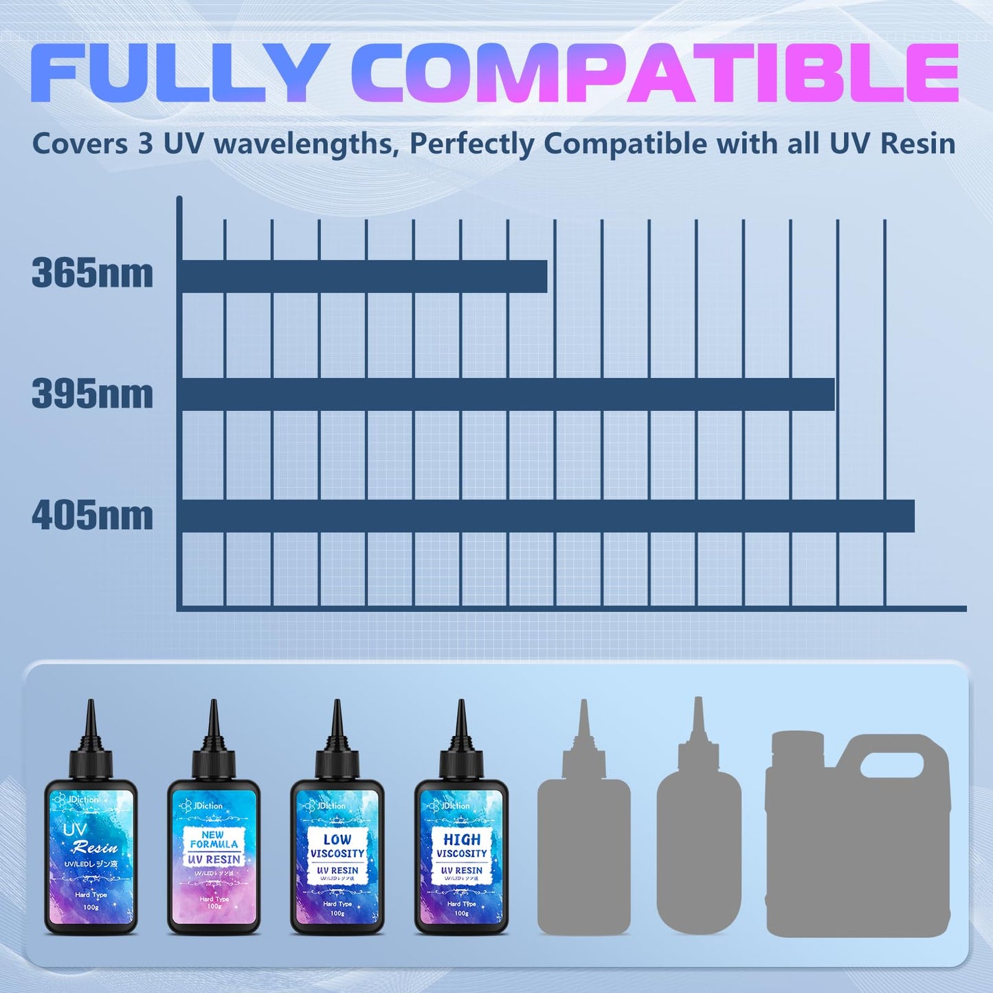 UV Light for Resin, Super Large UV Resin Light with LED Display Screen, Higher Power Lightweight Portable UV Lamp for UV Resin, Jewelry Making, Craft and Decoration