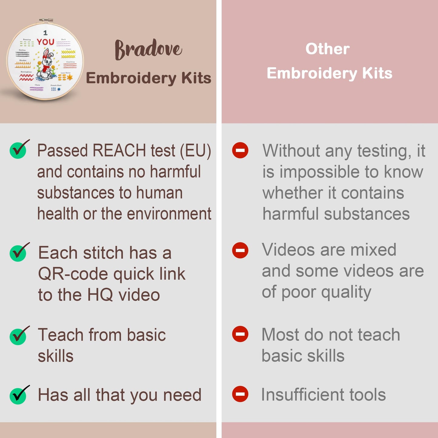 Bradove Embroidery Kit for Beginners, Learn to Embroider Top 29 Stitches and Cute Embroidery Patterns with Video Tutorial and Instruction Booklet, Beginner Embroidery Kit for Adults Kids, Stitches Kit