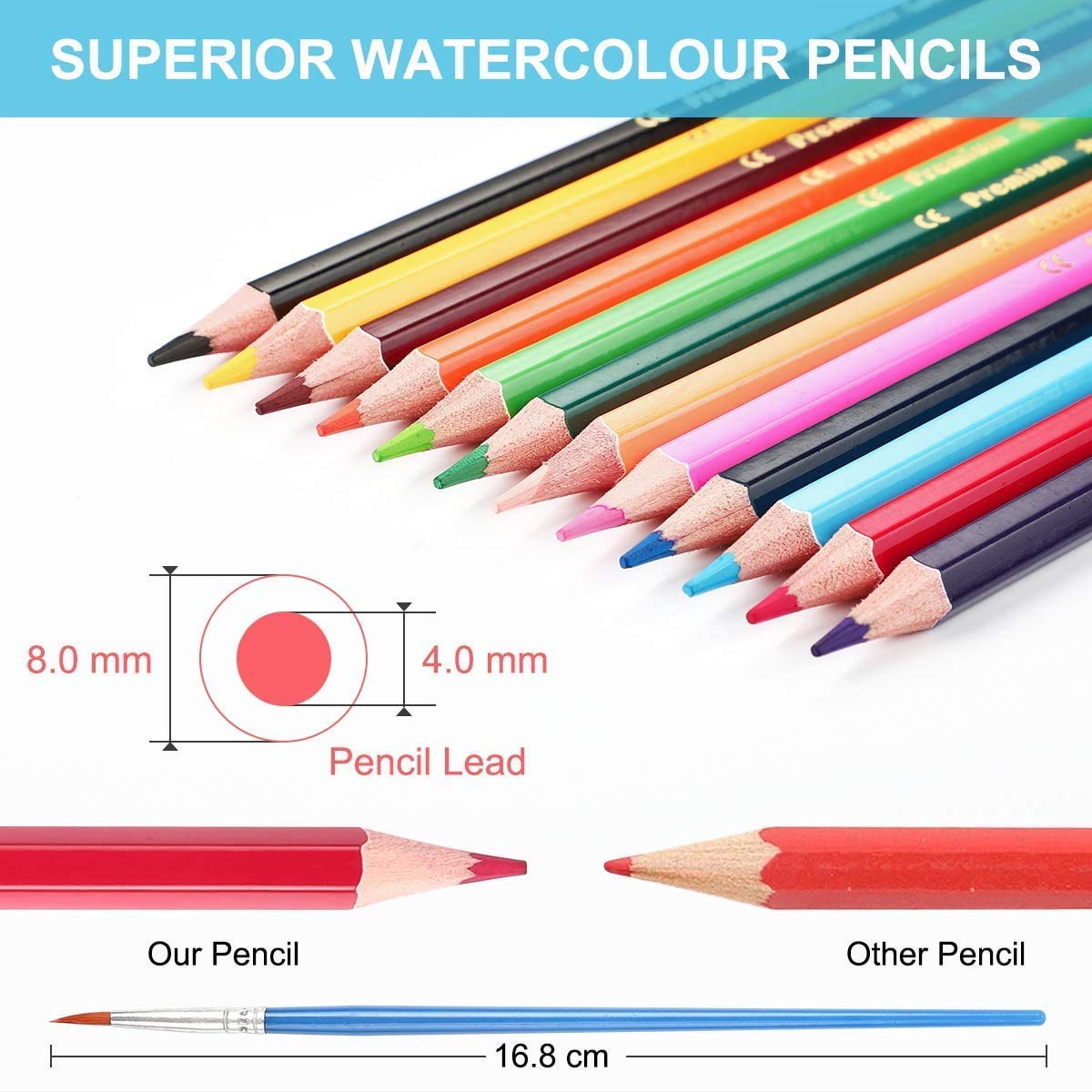 QQQ Sketching Pencil Set Art Pencils Drawing Kit,39 pcs Drawing Set With Sketch Pencils, Watercolor Pencils inside Canvas Rolling Pouch For Beginners, Adults & Professionals