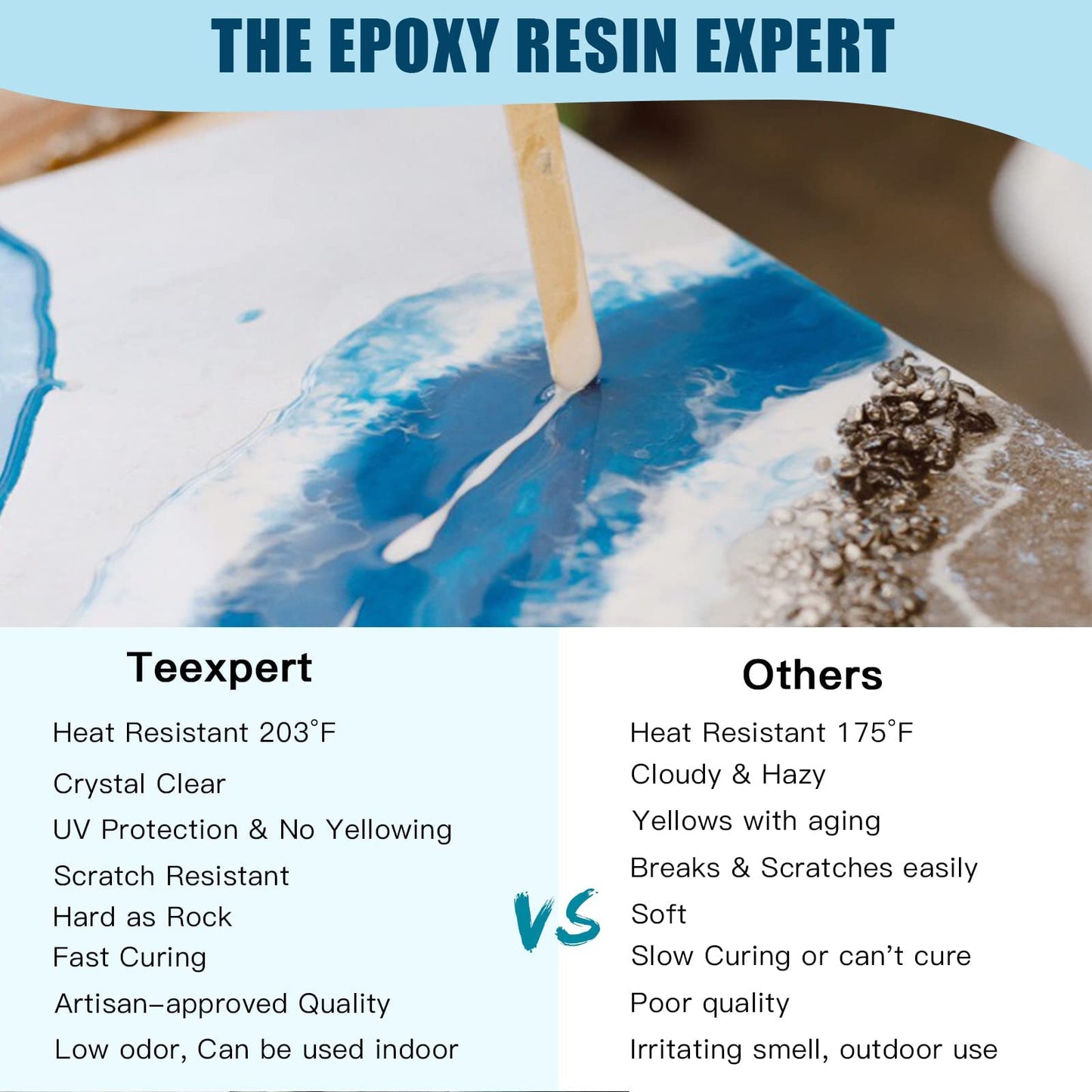 Epoxy Resin Kit for Beginners, Resin Kit with Coaster Molds, Silicone Molds Kit, Pigments, Crystal Clear Art Resin, Casting & Coating for DIY Coasters 16 FL.OZ
