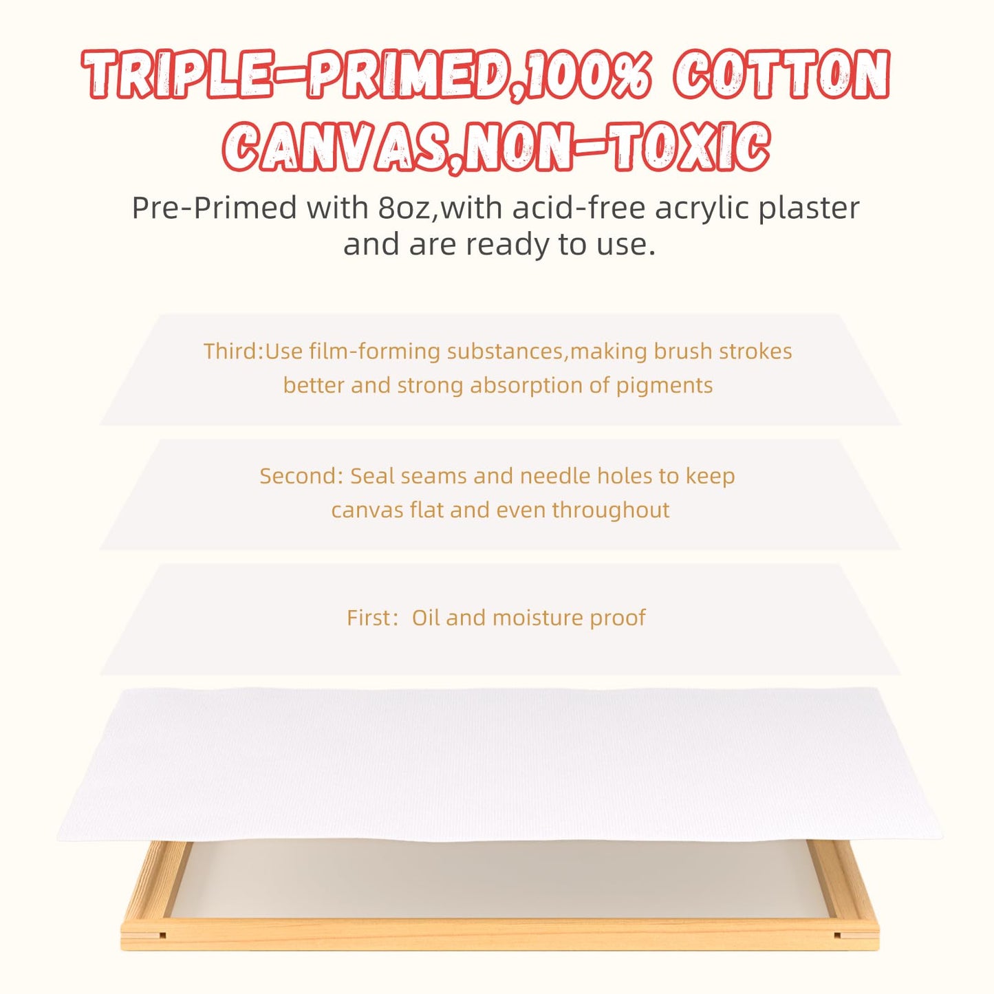 9 Sets Stretched Canvas for Painting, Multi Pack 5x7, 8x10, 11x14, Blank Artist Canvases Frame Board, 100% Cotton for Oil Acrylic Watercolor Paint, Acid-Free for Kids & Artists