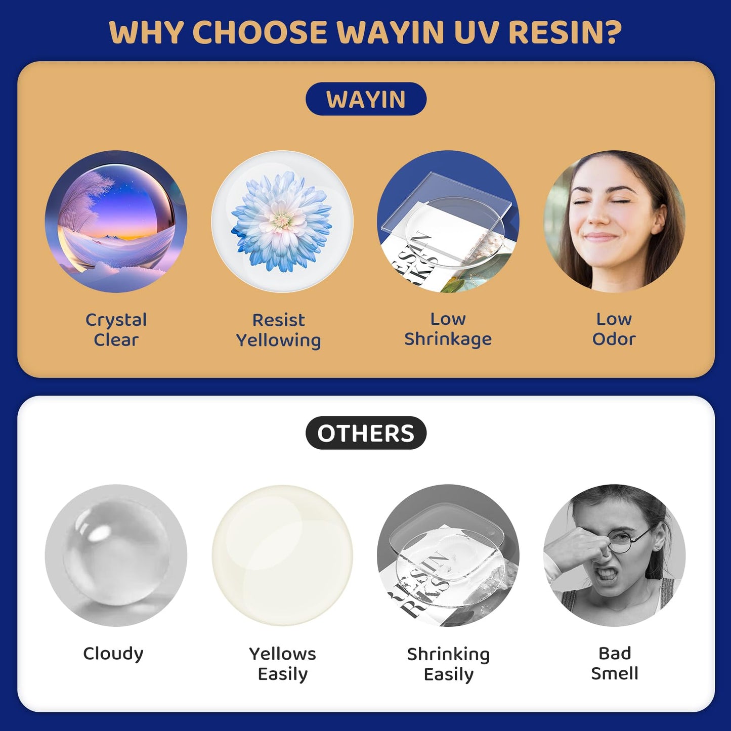 Wayin 100g UV Resin-Crystal Clear Ultraviolet Curing UV Resin for DIY Jewelry Making, Craft Decoration, Hard Transparent Glue Solar Cure Sunlight Activated Resin for Casting & Coating
