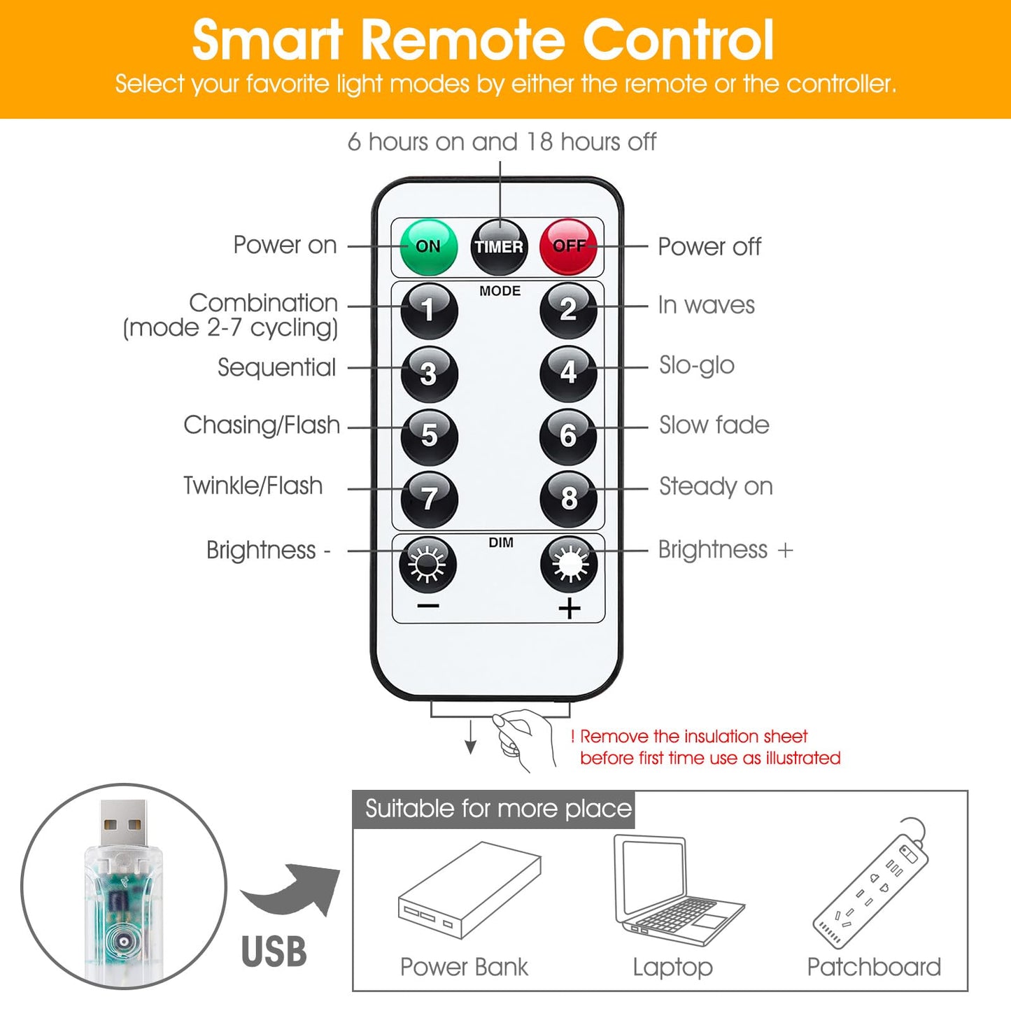 Curtain Lights, 300 LED Dimmable Fairy Lights with Remote and Timer, 8 Modes, USB Powered String Lights for Room Wall Party Xmas Indoor Decor, Warm White