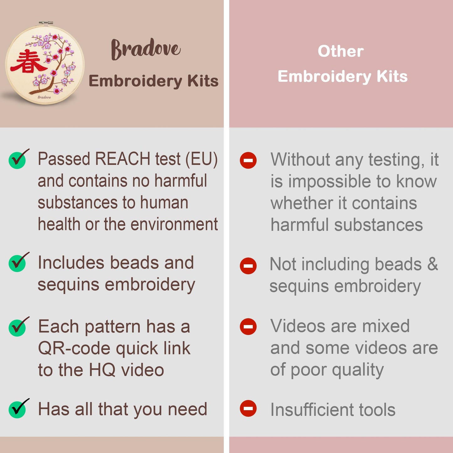 Bradove Lunar New Year Beginners Embroidery Kit for Adults Kids, Learn to Embroider Oriental Patterns, Stitches Kit, Bead Embroidery Kit, Beginner Embroidery Practice