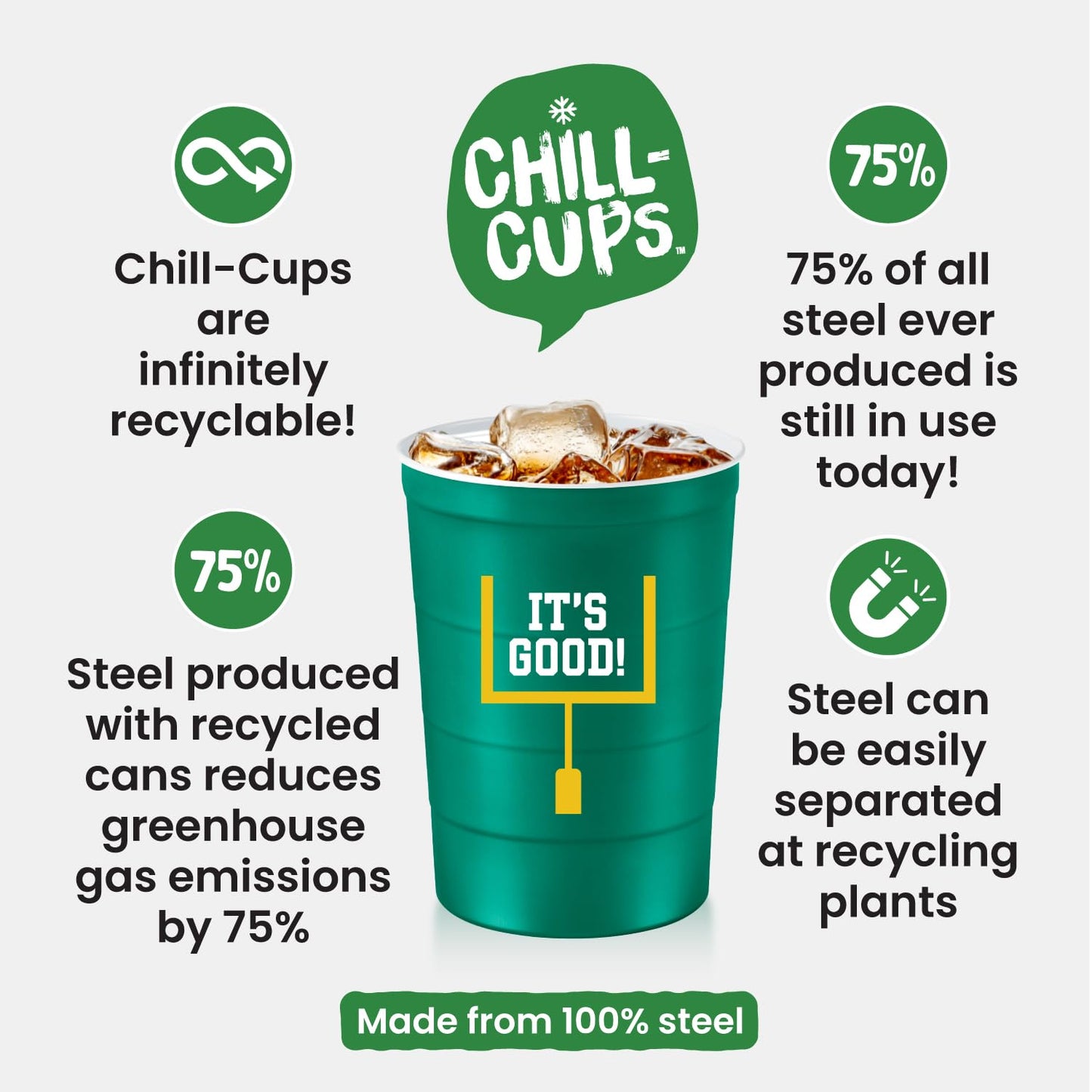 Steel Chill Cups 16 oz. Party Cup Football 'It's Good' Goal Post Design for Cold Drinks, Durable, Disposable, Recyclable, Made in USA, Green 12 Count
