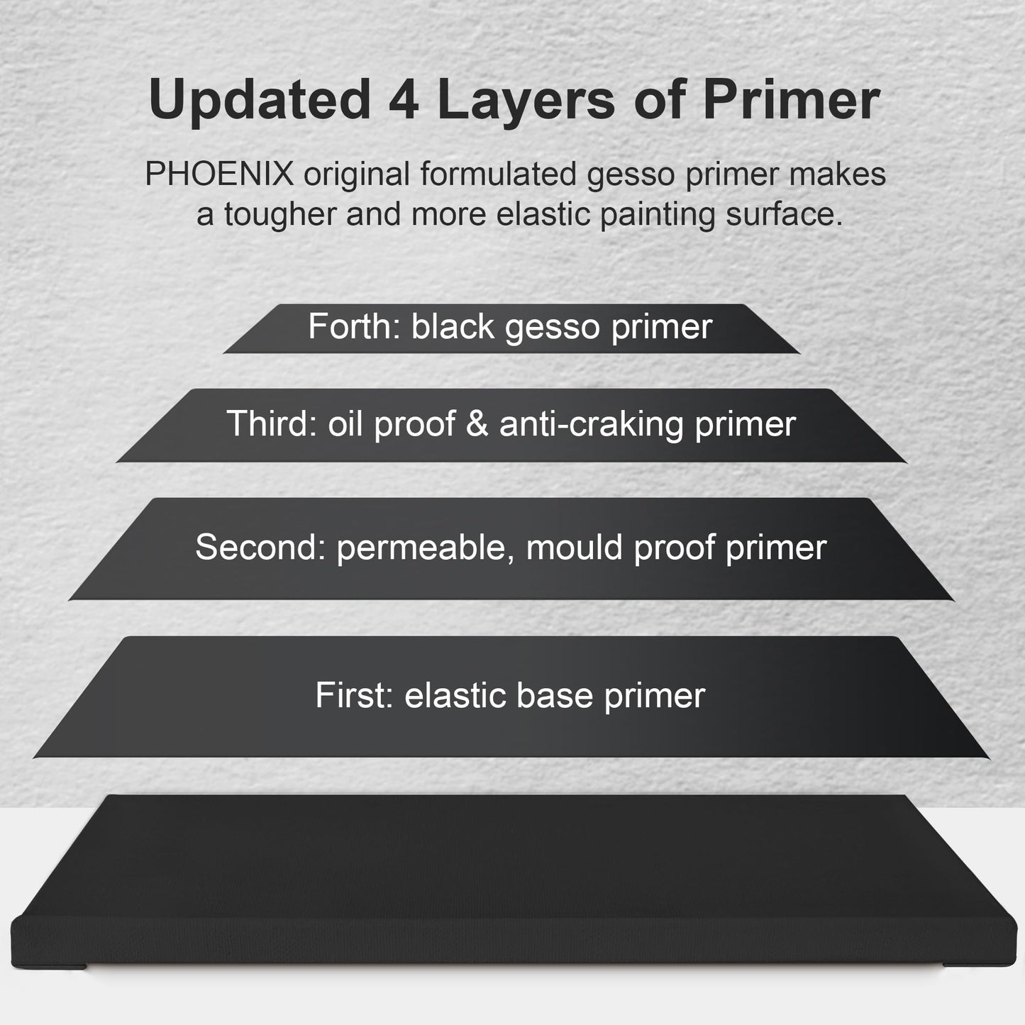 Black Stretched Canvas, 8x10 Inch/4 Pack - 3/4 Inch Profile, 8 Oz Quadruple Gesso Primed 100% Cotton Blank Black Canvases for Acrylic, Oil, Tempera, Metallic, Neon Painting & Crafts