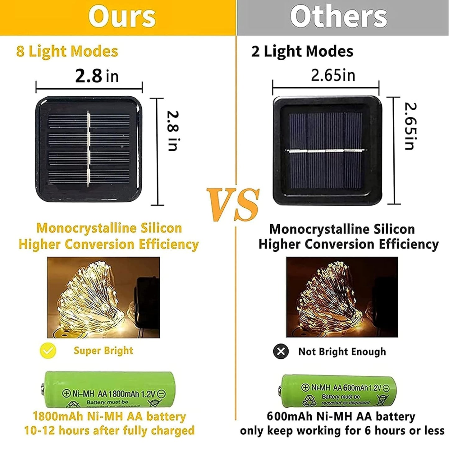 Dazzle Bright 2 Pack Total 400LED 132FT Warm White Christmas Solar String Outdoor Lights, Solar Powered with 8 Modes Waterproof Fairy Lights for Bedroom Patio Garden Tree Party Yard Decoration