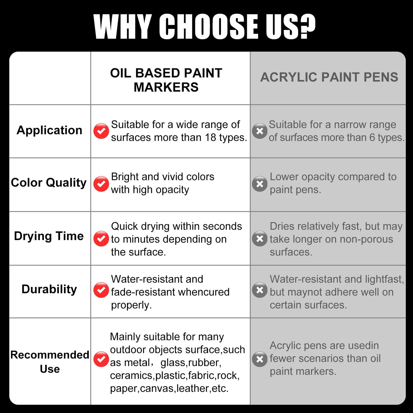 White Paint Pen White Paint Marker - 8 Pack Dual Tip Oil Based White Permanent Markers,Extra Fine Tip & Medium Fine Tip(0.7mm & 3mm),Quick Drying, Waterproof, Marker Pen for Fabric, Easter Egg, Glass