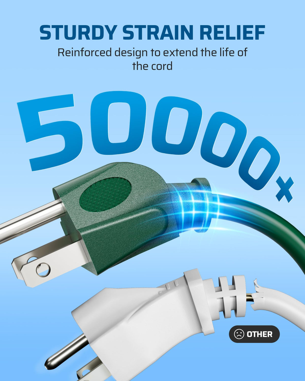 DEWENWILS 25FT (7’+6’*3) Outdoor Extension Cord 1 to 3 Slipper Cord, Green