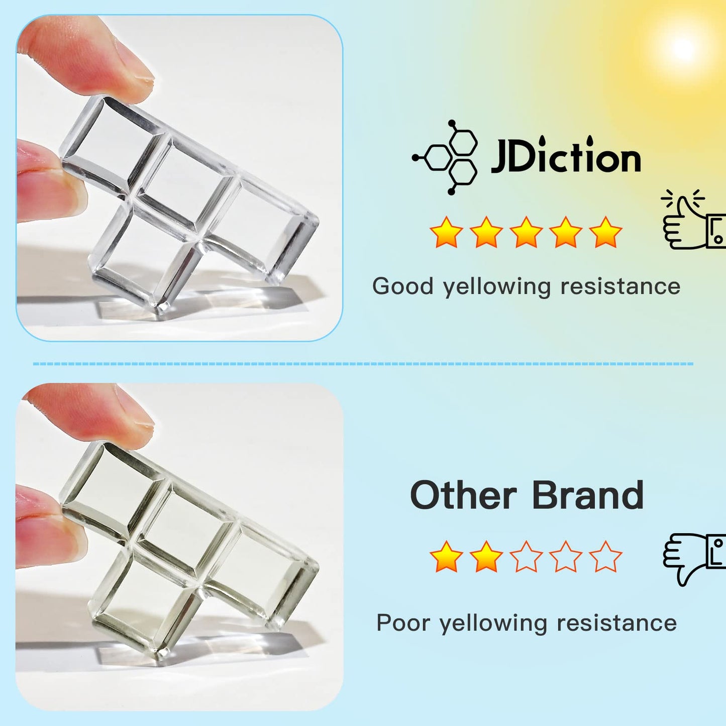 400g UV Resin, New Formula Crystal Clear UV Resin Solar Cure Sunlight Activated Hard UV Resin Kit for Jewelry Making, Casting and Coating DIY Crafts