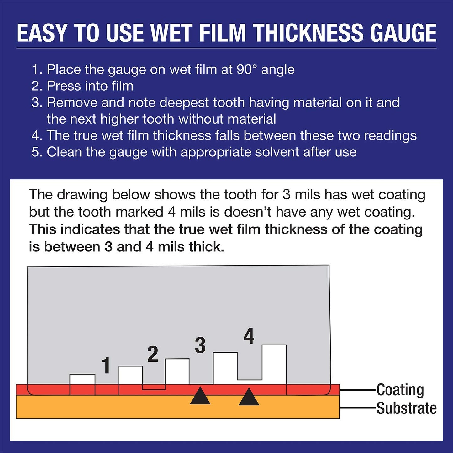 TCP Global Wet Film Thickness Gauge Comb, 1-80 Mil Scale, Step and notched for Paints Resins