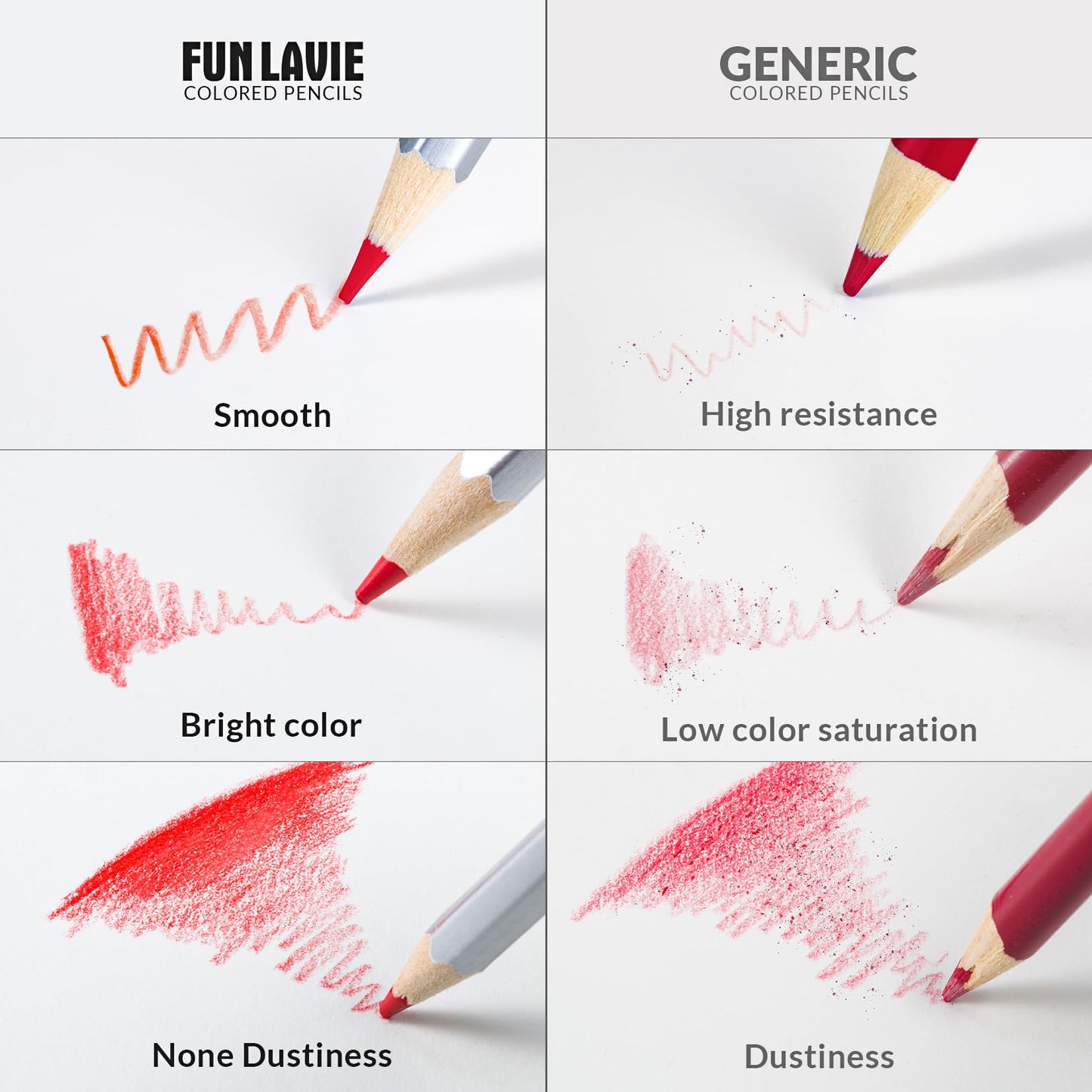 Colored Pencils 48 Coloring Pencils Premium Professional Art Drawing Pencil for Adults Coloring Book