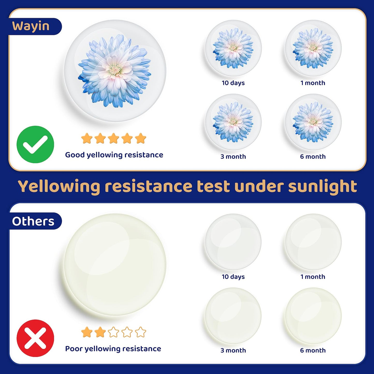 Wayin 100g UV Resin-Crystal Clear Ultraviolet Curing UV Resin for DIY Jewelry Making, Craft Decoration, Hard Transparent Glue Solar Cure Sunlight Activated Resin for Casting & Coating