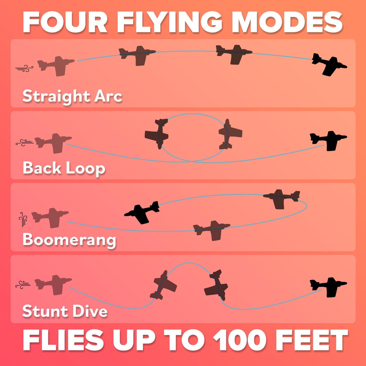Foam Airplane for Kids: Airplane Toy Glider Plane Styrofoam Airplanes - Best Summer Gifts for Boys for All Ages 4 5 6 7 8 + Year Old - Outside Toys Air Planes Outdoor Army Toys for Kids Presents