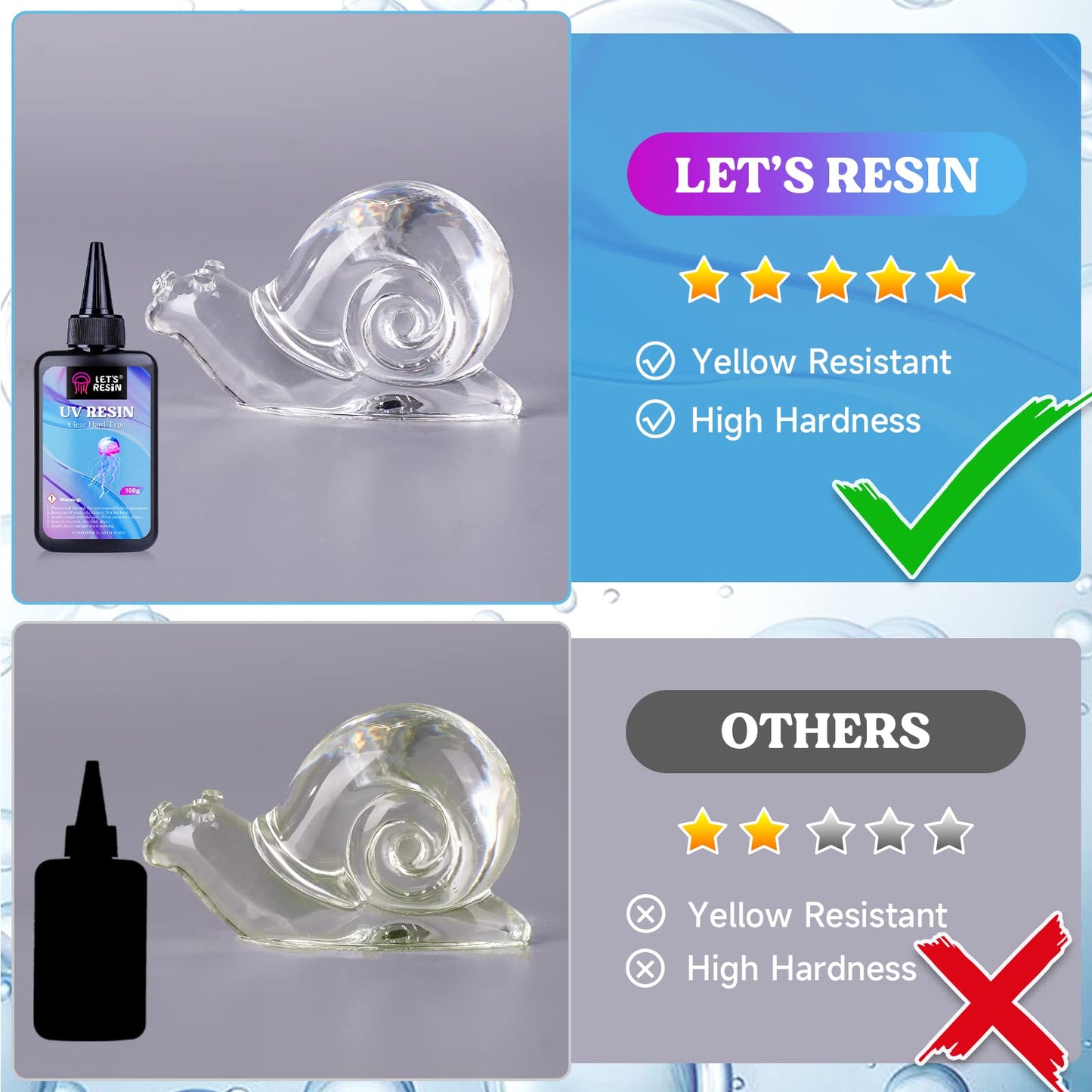UV Resin,200g Low Viscosity Crystal Clear Ultraviolet Thin Epoxy Resin, Quick-Curing&Low Shrinkage UV Resin Kit for Crafts, Jewelry Making, Casting
