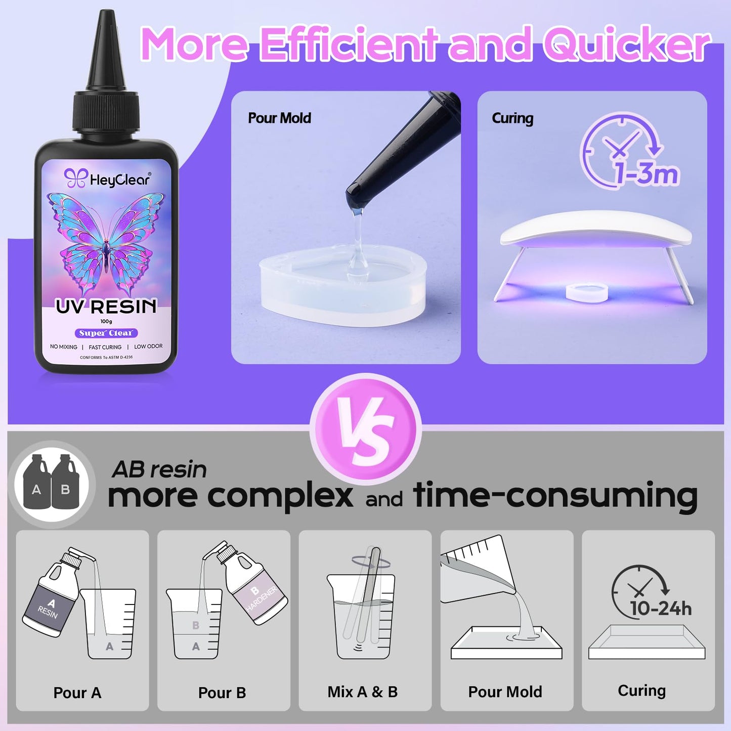 300g UV Resin kit with Casting Tools -Super Clear, Hard, Low Odor, Premixed and Fast Curing for Jewelry Making, DIY Craft Decoration, Coating