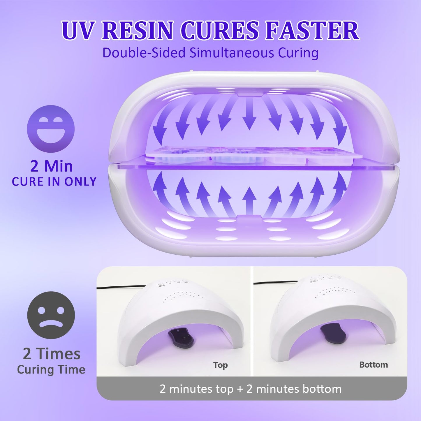 UV Light for Resin, Large Double-Sided Light with UV Flashlight, 2-in-1 Detachable Resin Curing Machine, 3-Speed Digital Display, 36w Fast Curing Lamp for Crafts, Jewellery Making