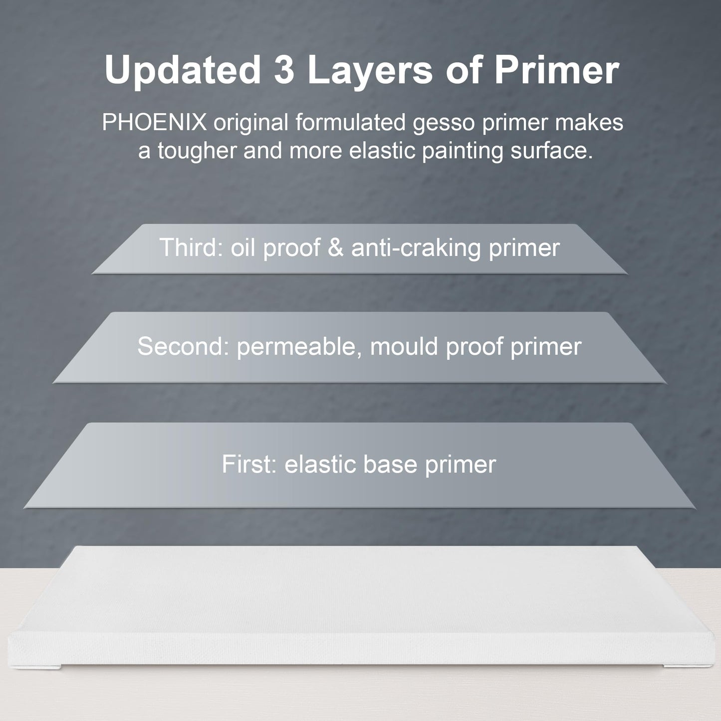 Stretched Canvas for Painting 5x7 Inch/7 Value Pack, 8 Oz Triple Primed 5/8 Inch Profile 100% Cotton White Blank Canvas,Small Framed Canvas for Oil Acrylic & Pouring Art