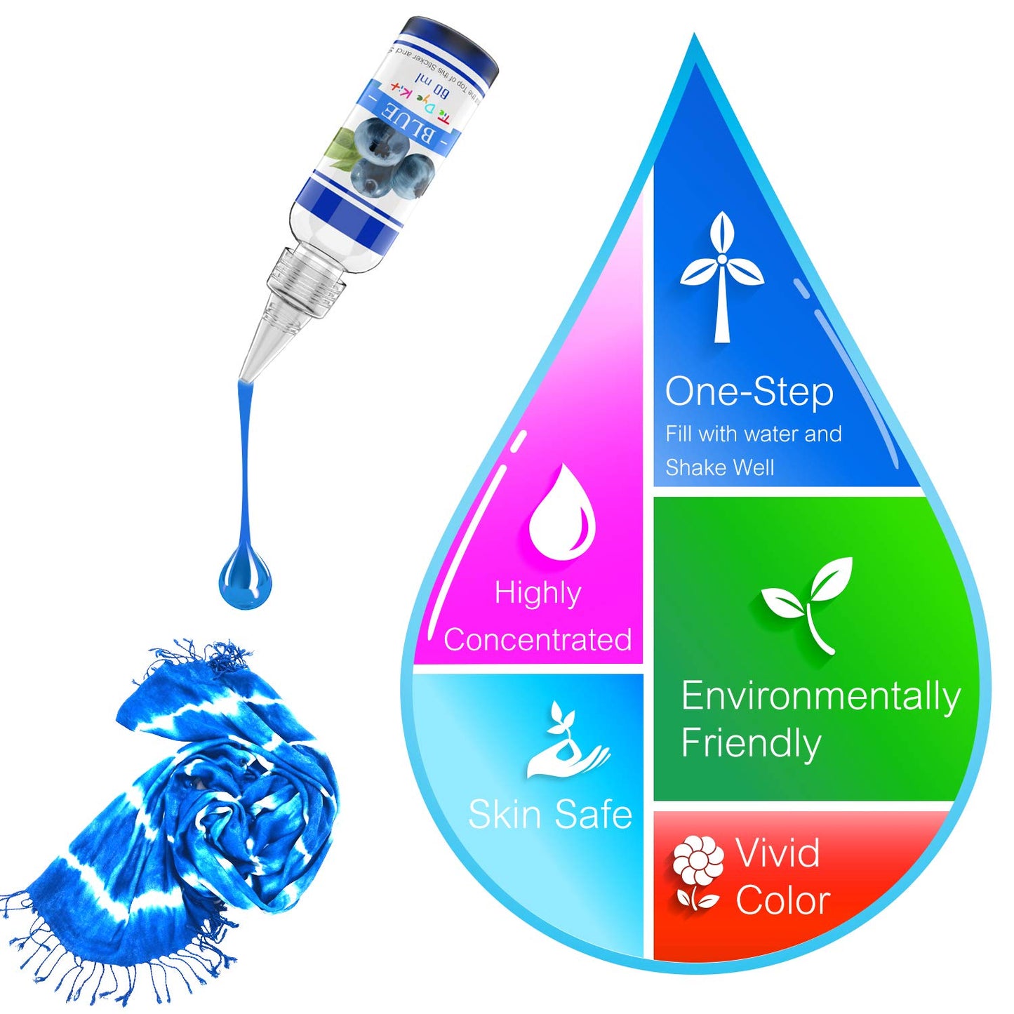 Tie Dye Kit - 18 Colors Permanent Fabric Dye with Rubber Bands, Gloves, Table Cover, Apron for Kids and Adults Tie-Dye Art - All-in-1 Textile Paint Dye for DIY Shirt, Hoodie Clothing Painting