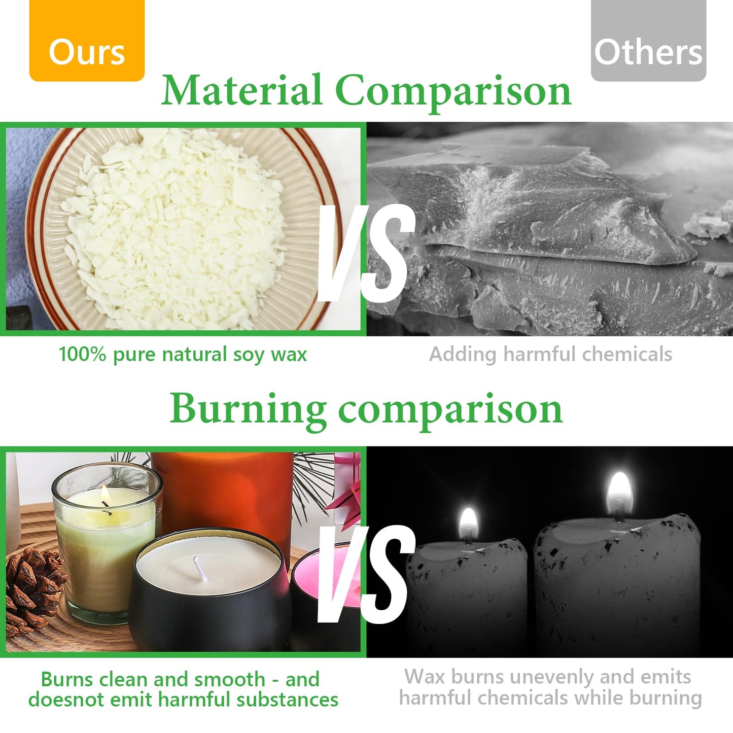 Candle Making Kit with Wax Melter, Candle Wax for Candle Making - DIY Candle Making Supplies, Including 2lbs Soy Wax Flakes, Melting Pot, Electric Stove,Candle Kit for Adults, Beginnner